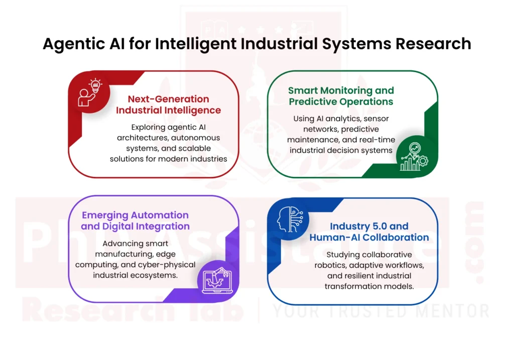 Agentic AI for Industrial Systems