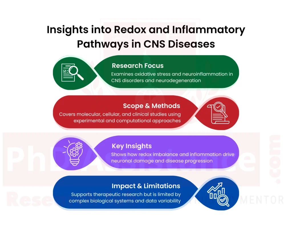 redox signaling in neurological disorders