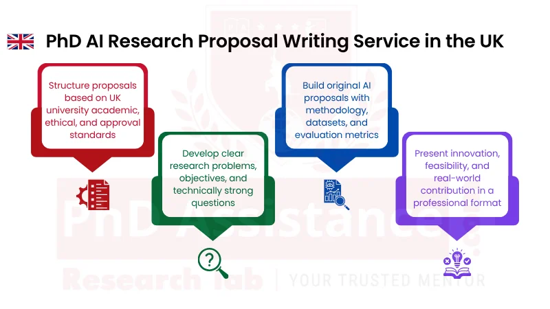 Framing an effective AI research problem