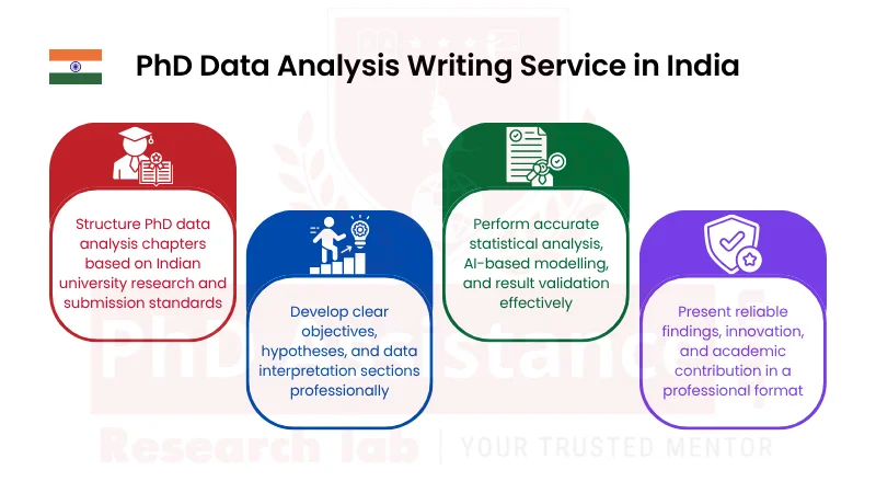 PhD Data Analysis Services in India: AI Insights