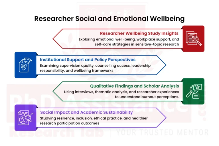 Review of researcher's social and emotional well-being