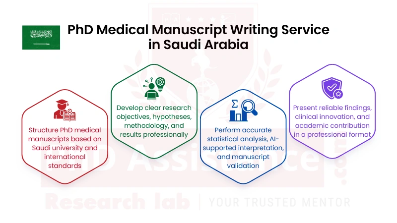 Medical AI PhD Manuscript Writing Help in Saudi Arabia