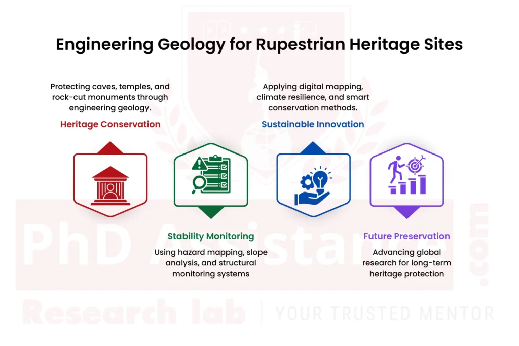 Engineering Geology for Rupestrian Heritage Conservation