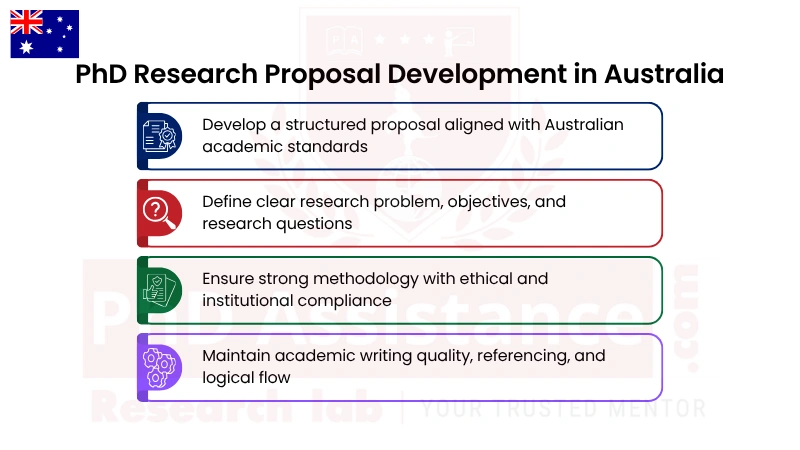 Research Proposal Writing Help in Australia