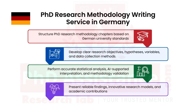 PhD Methodology Writing Services in Germany