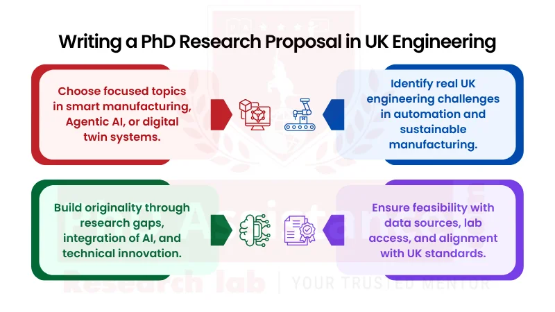 PhD Research Proposal Writing Service in UK