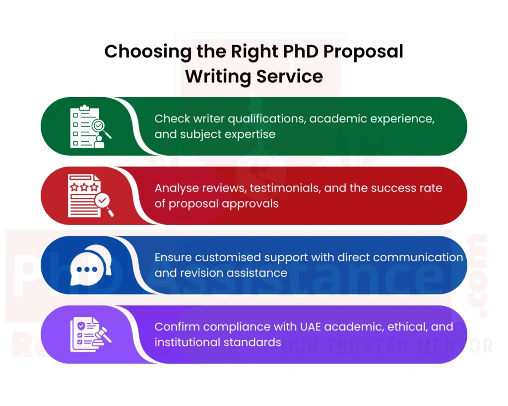 Evaluating PhD Proposal Writing Services in UAE
