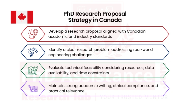 PhD Research Proposal Writing Service in Canada
