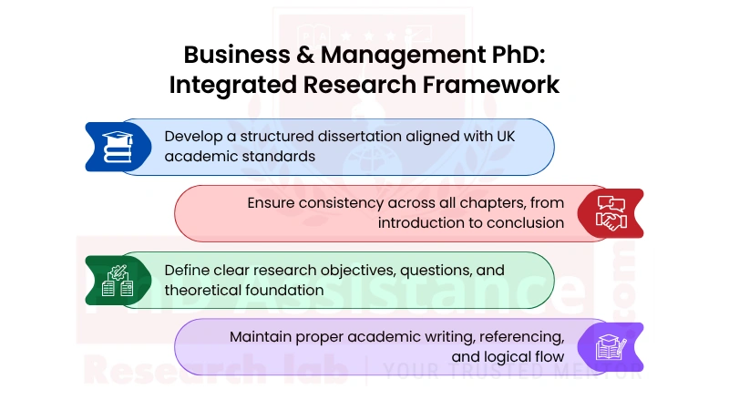 PhD Full Dissertation Writing Service in UK