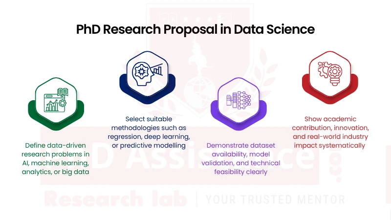 PhD Research Proposal Writing Service in USA