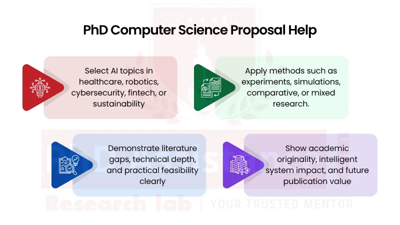 Designing an optimal research methodology
