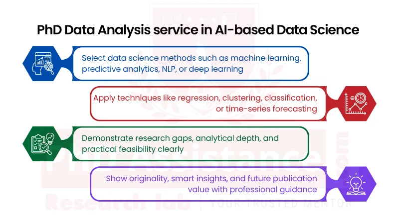 PhD Data Analysis Services in India: AI Insights