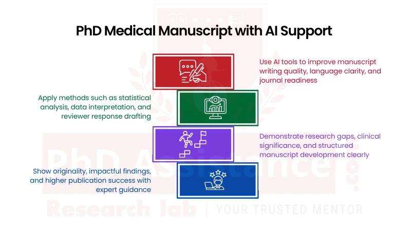 Medical AI PhD Manuscript Writing Help in Saudi Arabia