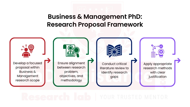 Research Proposal Writing Help in Australia