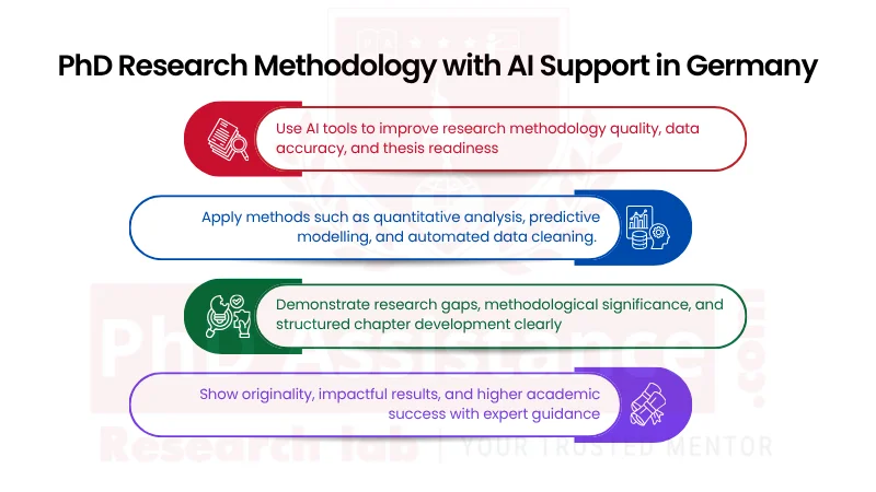 PhD Methodology Writing Services in Germany