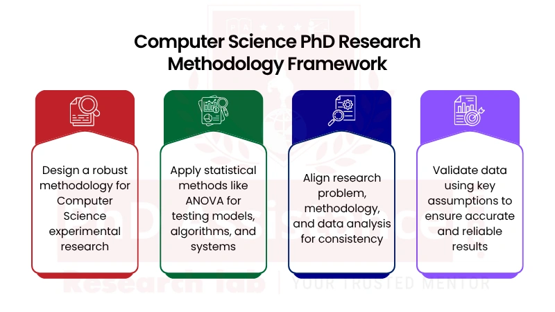 PhD research methodology writing services in Singapore with expert support in ANOVA