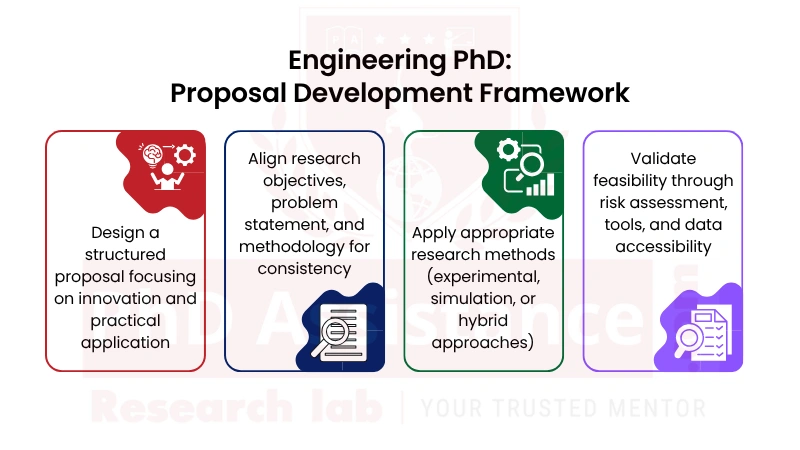 PhD Research Proposal Writing Service in Canada
