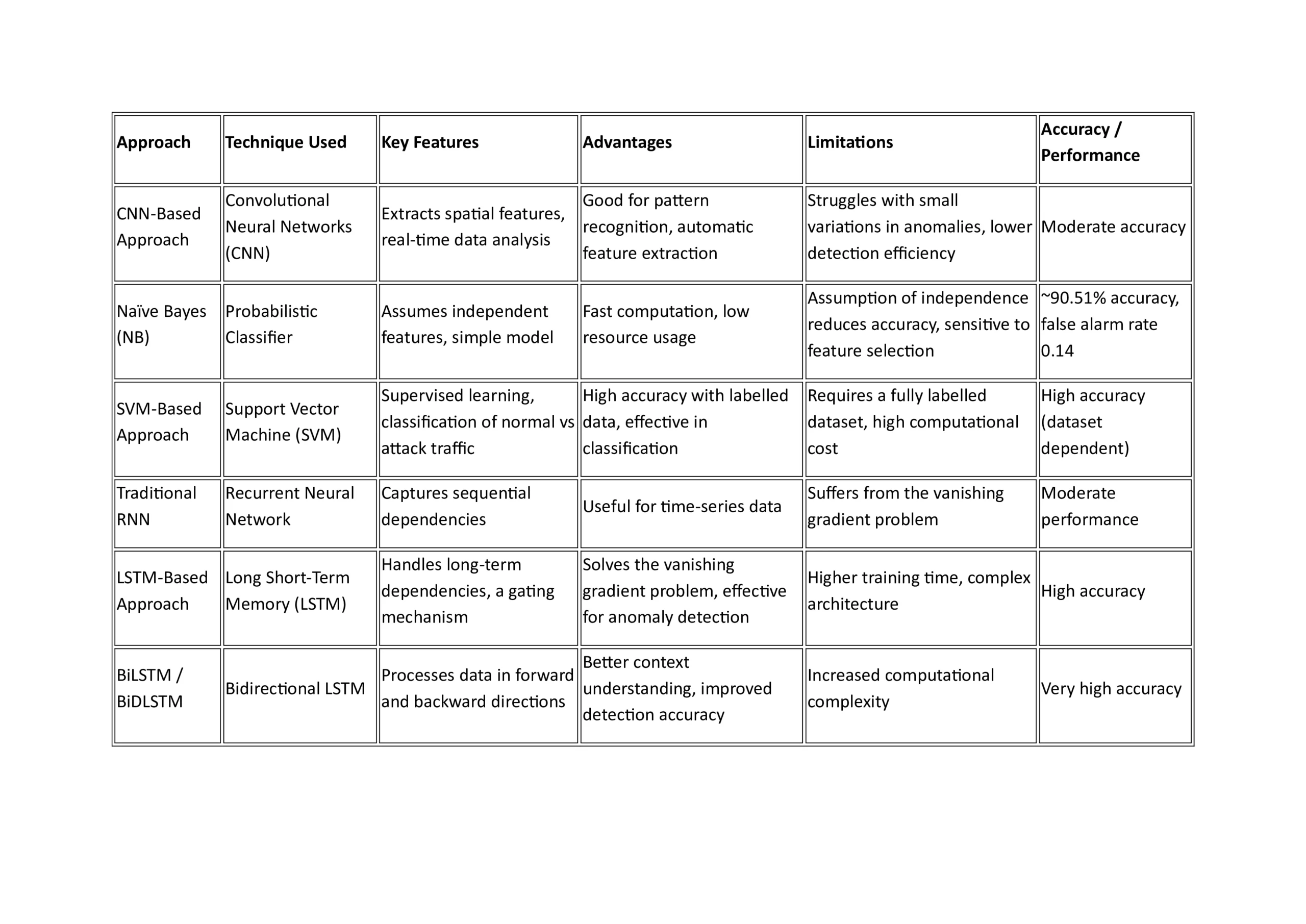 Research Services 1
