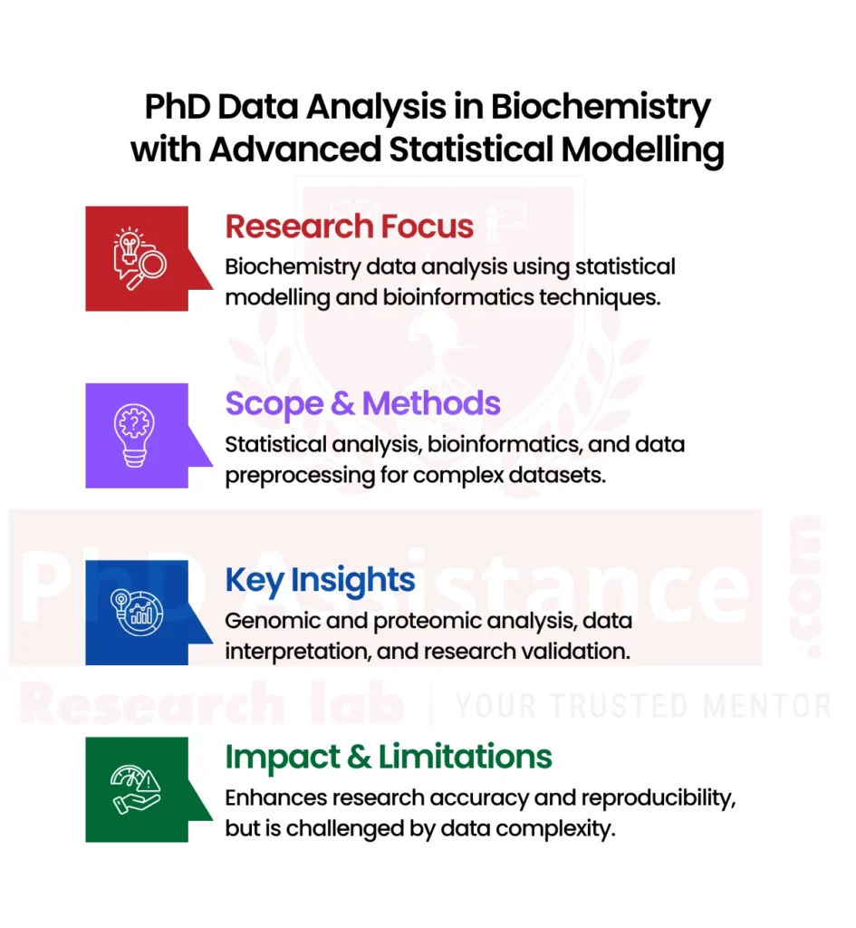 bioinformatics techniques for biochemistry