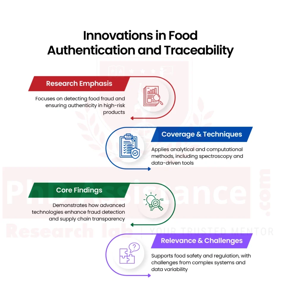 Food Authentication and Traceability in High-Risk Products