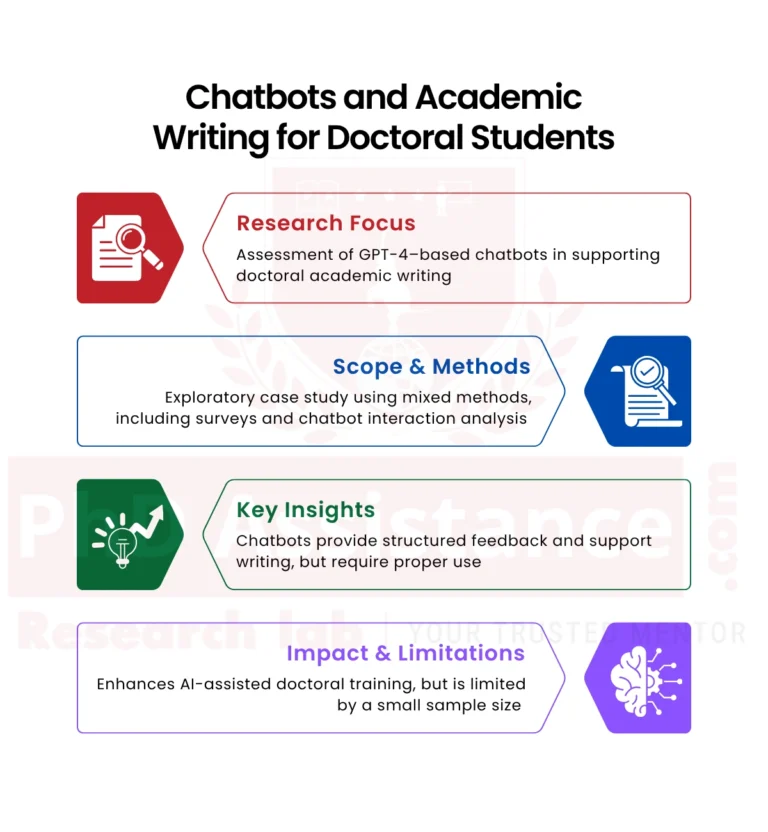 ai in academic writing