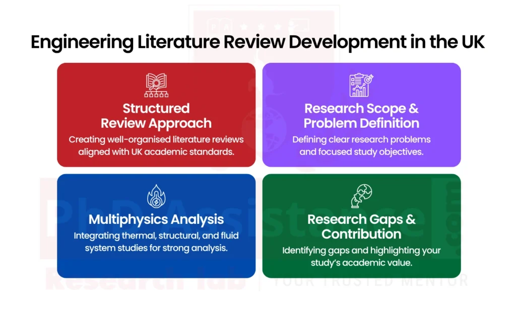 phd engineering literature review UK