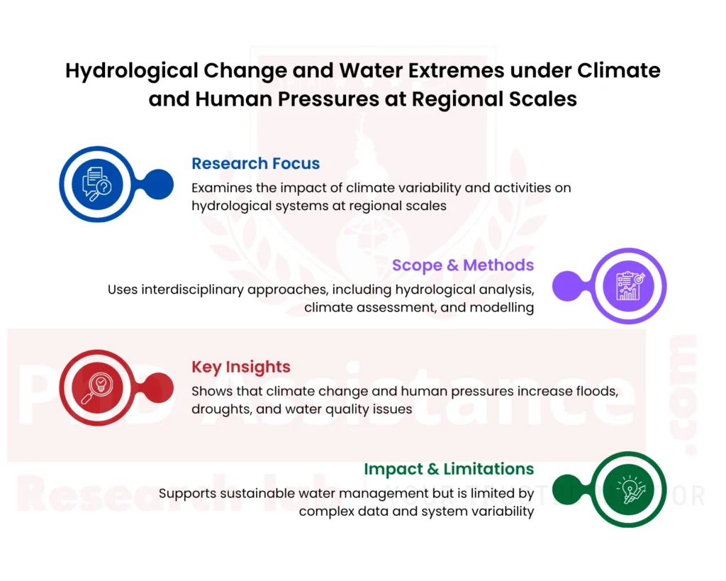 Climate impact on regional water systems