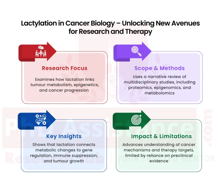 epigenetic modifications in cancer