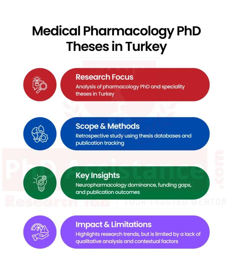 Clinical pharmacology research in Turkey