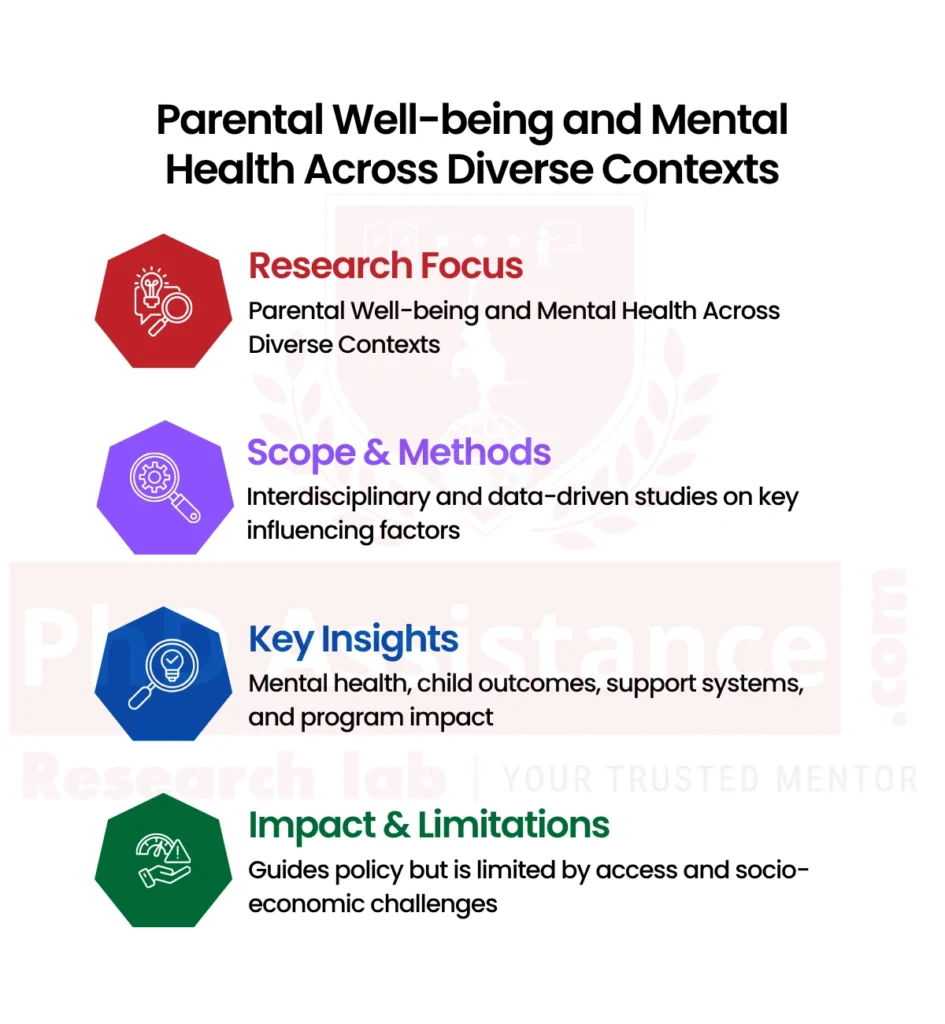 parent mental health research