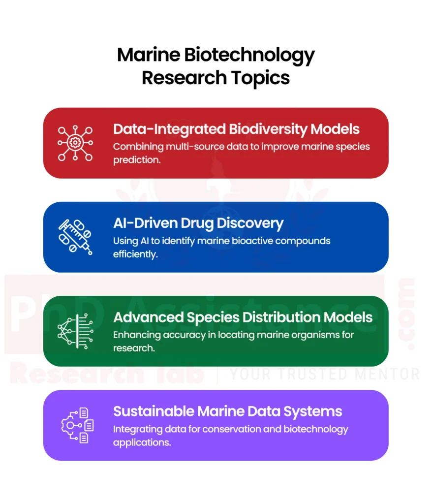 marine microorganisms in biotechnology