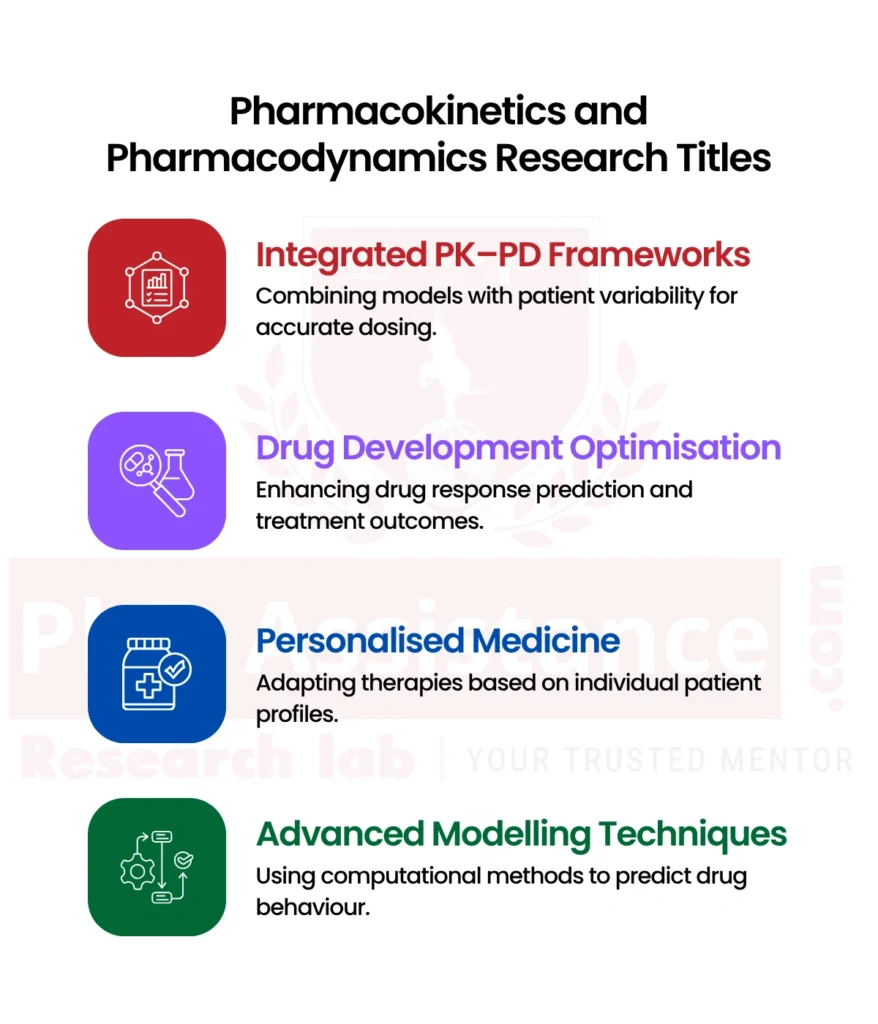 pharmacokinetics parameters and evaluation