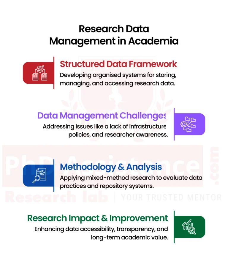 Research data repository management