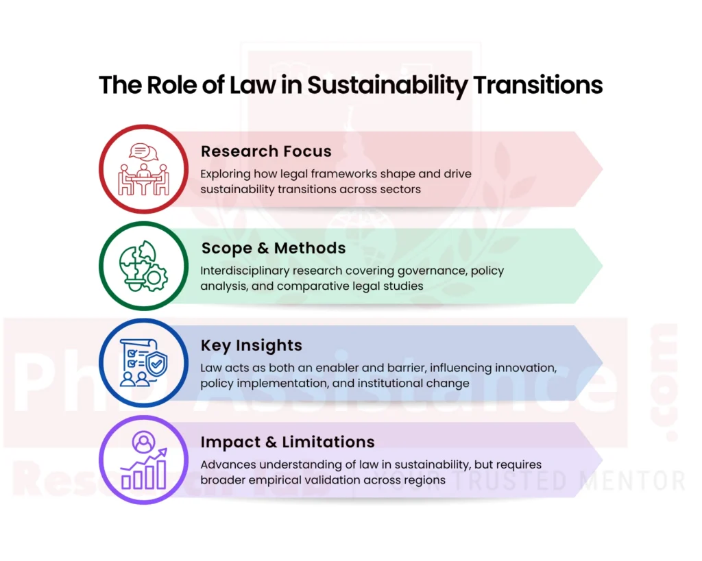 Environmental law and sustainability