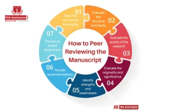 how-to-peer-reviewing-the-manuscript