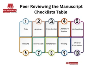 peer-reviewing-the-manuscript-checklists-table