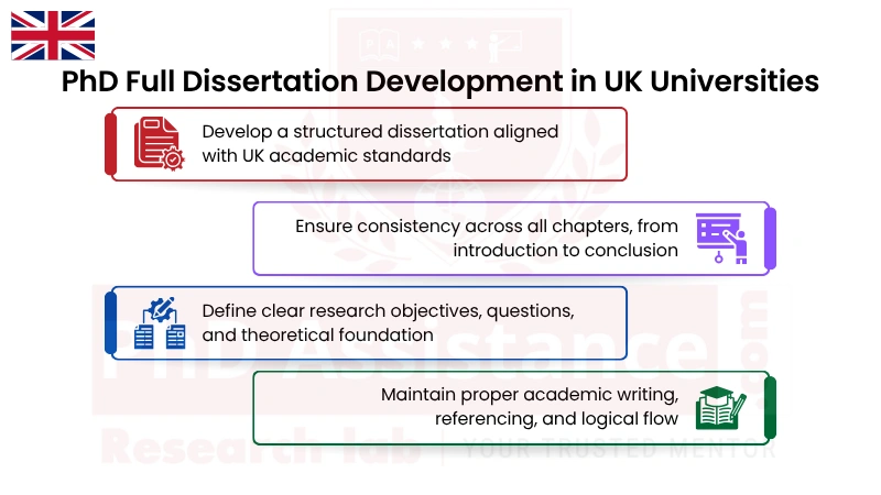 PhD Full Dissertation Writing Service in UK