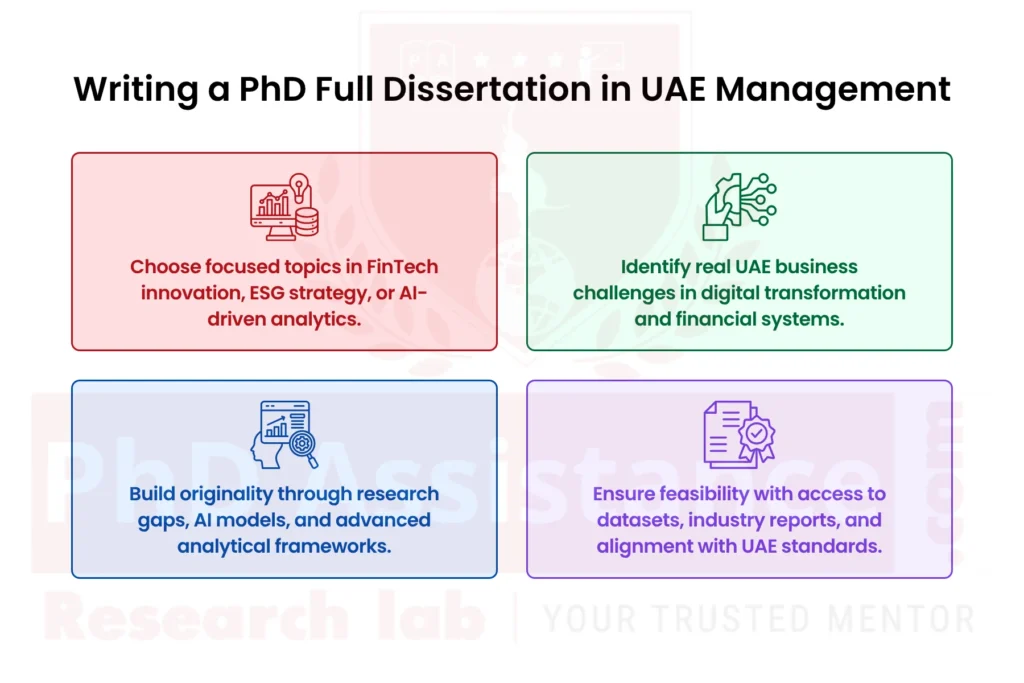 PhD Full Dissertation Writing Service in UAE