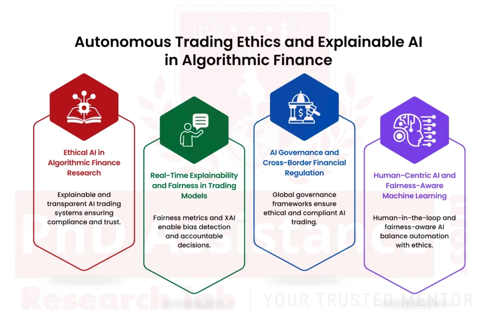 Ethical AI in Trading Systems