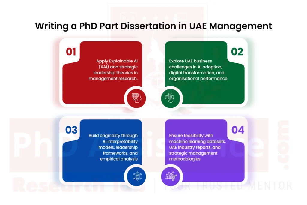 PhD Part Dissertation Writing Help in UAE