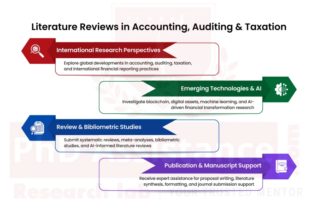 Call for Papers on accounting, auditing, taxation