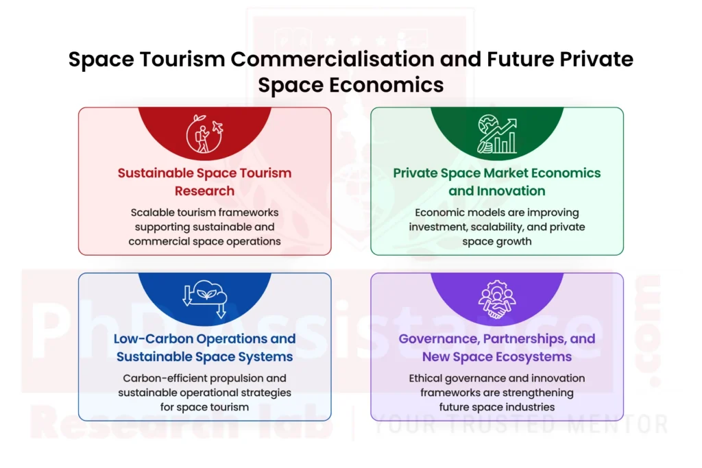 Space Tourism Commercialization PhD topics