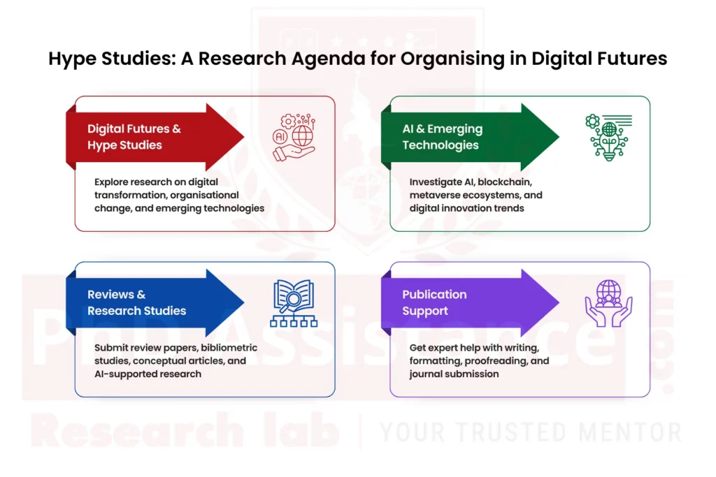 Hype Studies Research, Organizing in Digital Futures