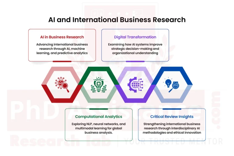 AI and ML in International Business Research