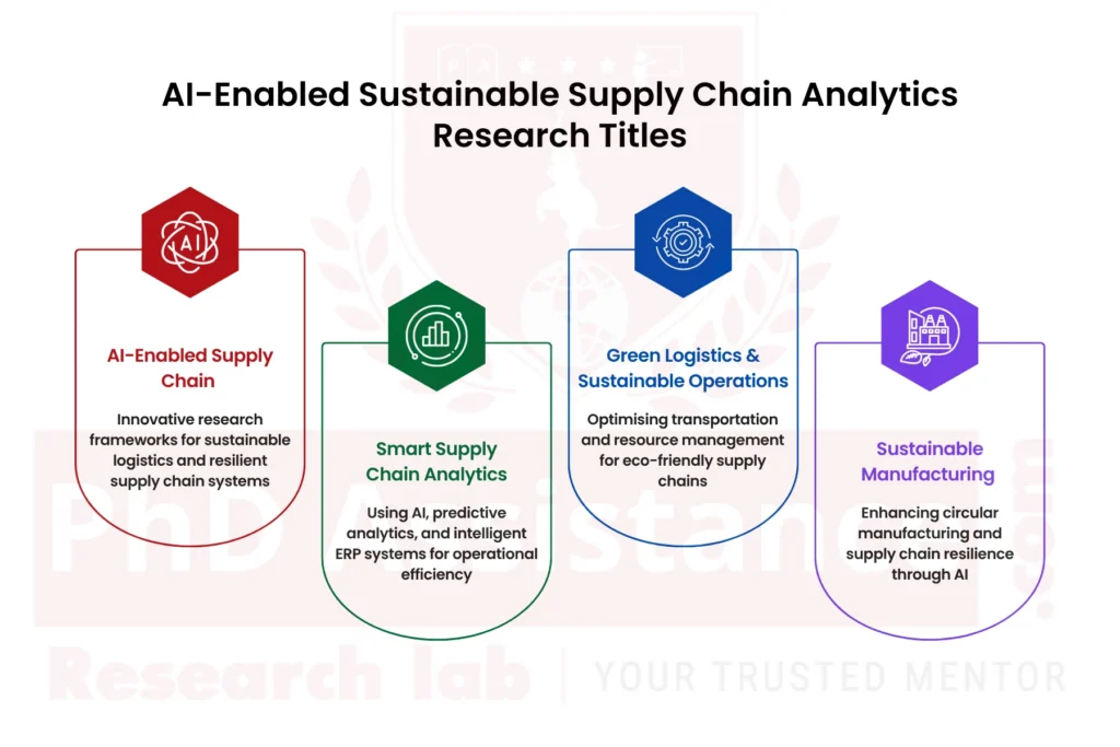 Sustainable Supply Chain Analytics Solutions titles