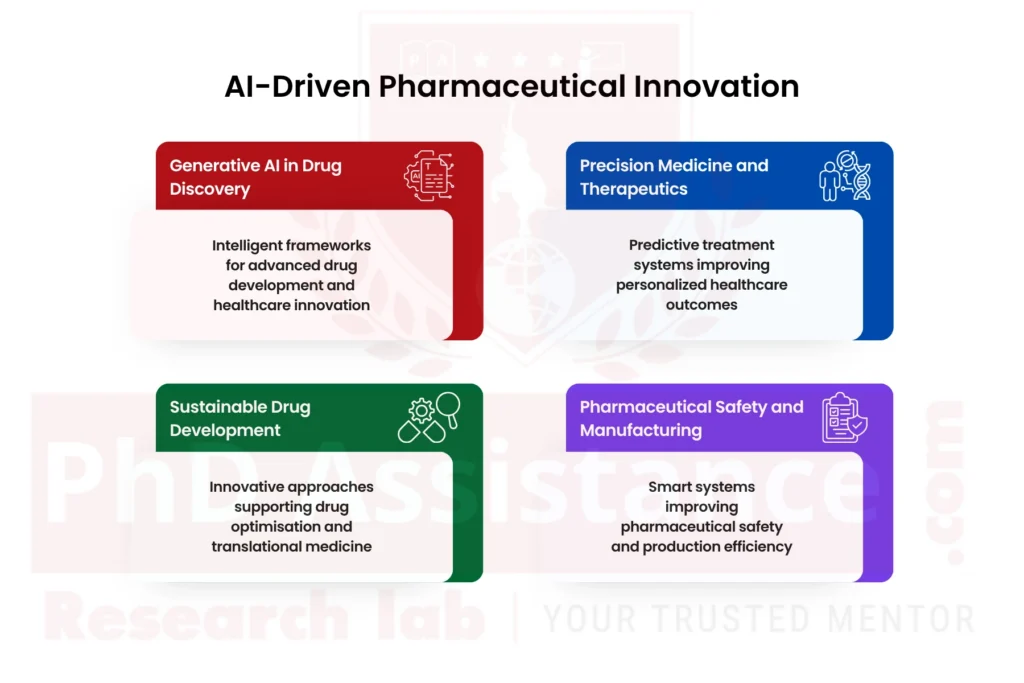 Generative AI in Drug Discovery