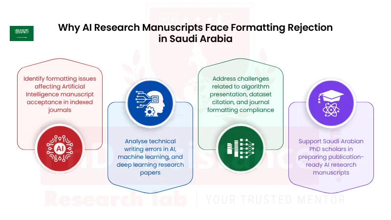 PhD Manuscript Formatting Services in Saudi Arabia