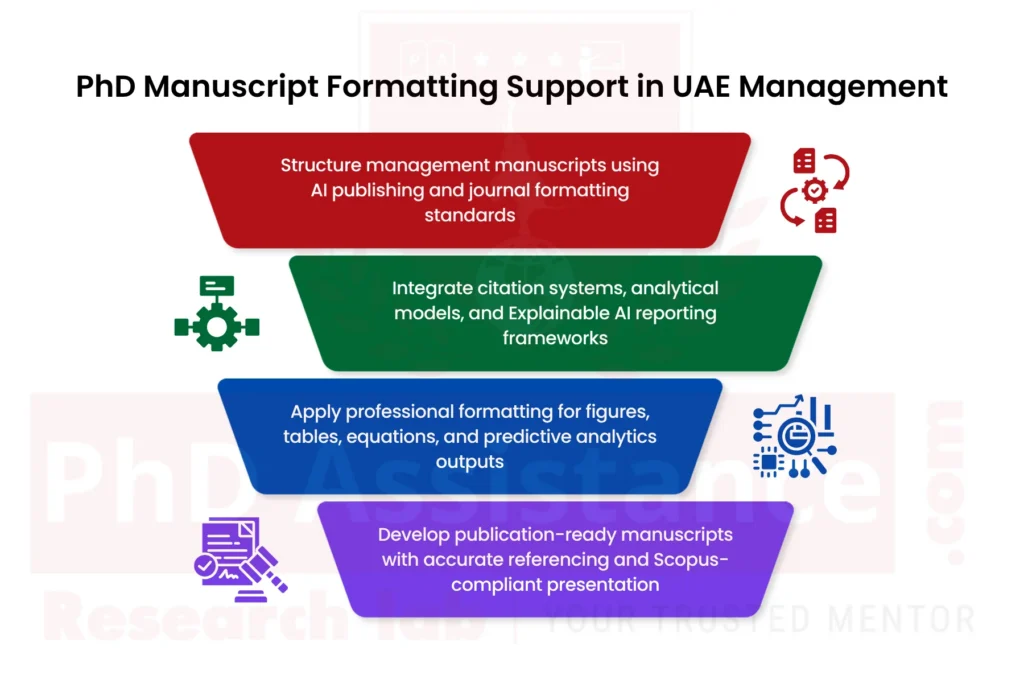 PhD Manuscript Formatting Help in UAE