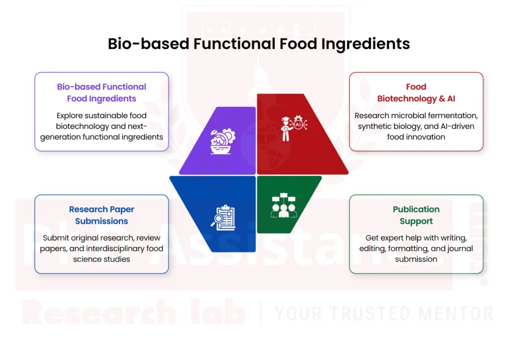 Call for Papers on Functional Food Ingredients
