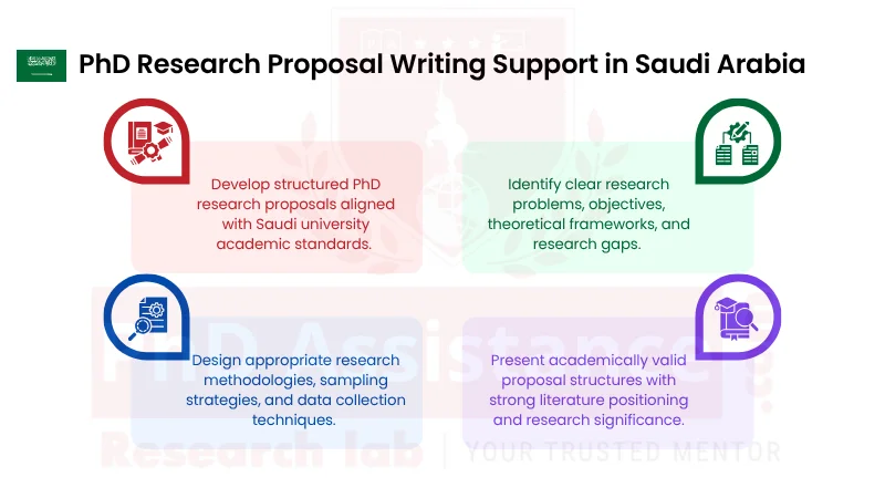 PhD Proposal Writing Help in Saudi Arabia
